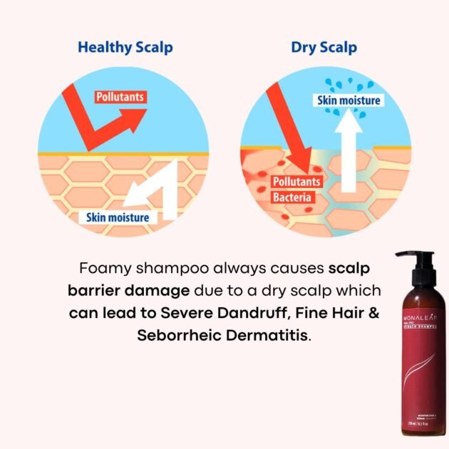 Spinach Shampoo For Scalp Barrier & Dry Damaged Hair 250ml - Image 3